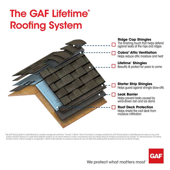 gaf life time roofing system