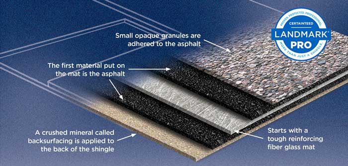 certainteed shingle technology roofing