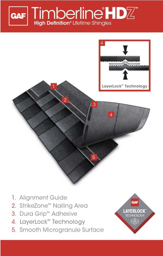 gaf layer lock technology ,roofing